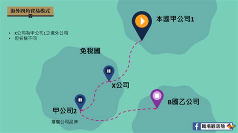 四角貿易流程圖|海外三、四角貿易運用概述（下）－四角貿易架構 – 職。